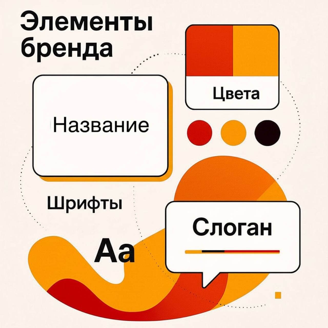 элементы брендинга